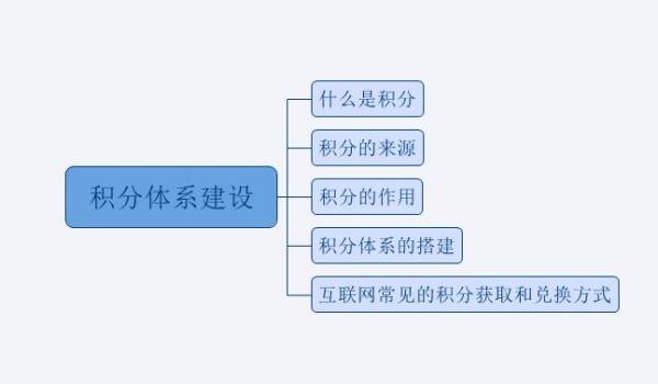 如何搭建合理有效的积分体系？