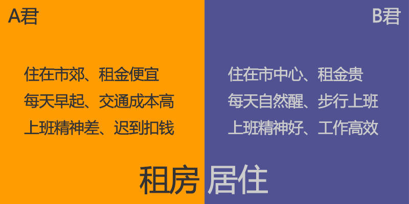 怎样花钱，决定了你是有钱人还是普通人