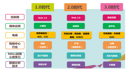 淘宝商家该如何利用大数据实现精细化运营