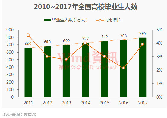 高薪职业排行榜 大学专业就业率排名