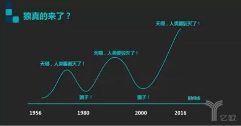 为什么说中国在人工智能领域方面有机会？