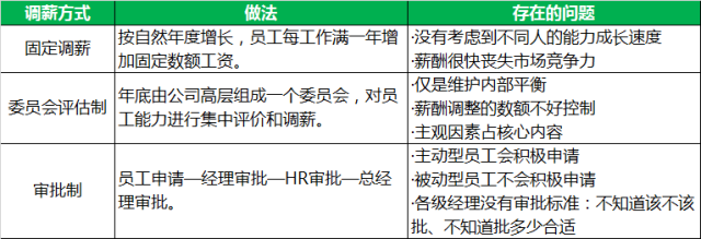 资深HR浅析薪酬管理的3个难点及解决方案