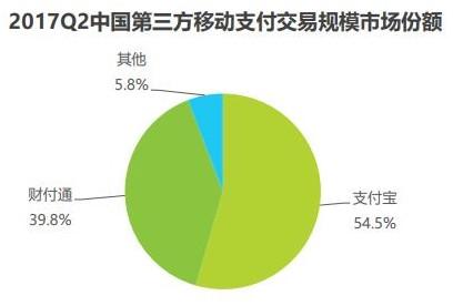 京东金融被指“虚胖” 明星业务不强 风控能力弱