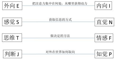 如何准确判断自己和别人的性格内外向偏好