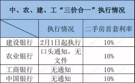 建设银行2月1日起开始实施三价合一，三价合一是什么？